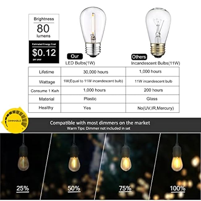 DAMAING LED Outdoor String Lights 150FT,Shatterproof IP65 2 Pack x 75Ft Patio Lights for Heavy Duty Hanging Lights Waterproof,Outdoor Edison String Lights for Outside House Backyard,Porch,Yard