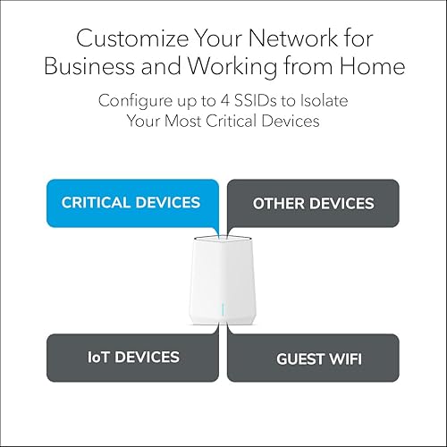 Miniatura 8 de NETGEAR - Mini router de malla Orbi Pro WiFi 6 (SXR30) para negocios o hogar  VLAN, QoS  Cobertura de hasta 186 m, 40 dispositivos  AX1800 802.11 AX