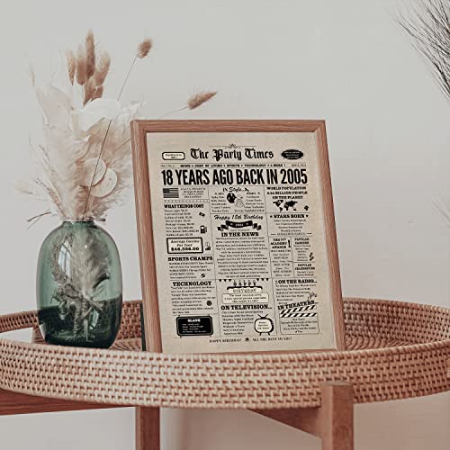 18Th Birthday Card, 18Th Birthday Decorations For Girls Boys, 18Th Birthday Gifts For Son Daughter, Big Birthday Cards For 18 Year Old Granddaughter Grandson, Back In 2005 Birthday Card For Friends #TOP4