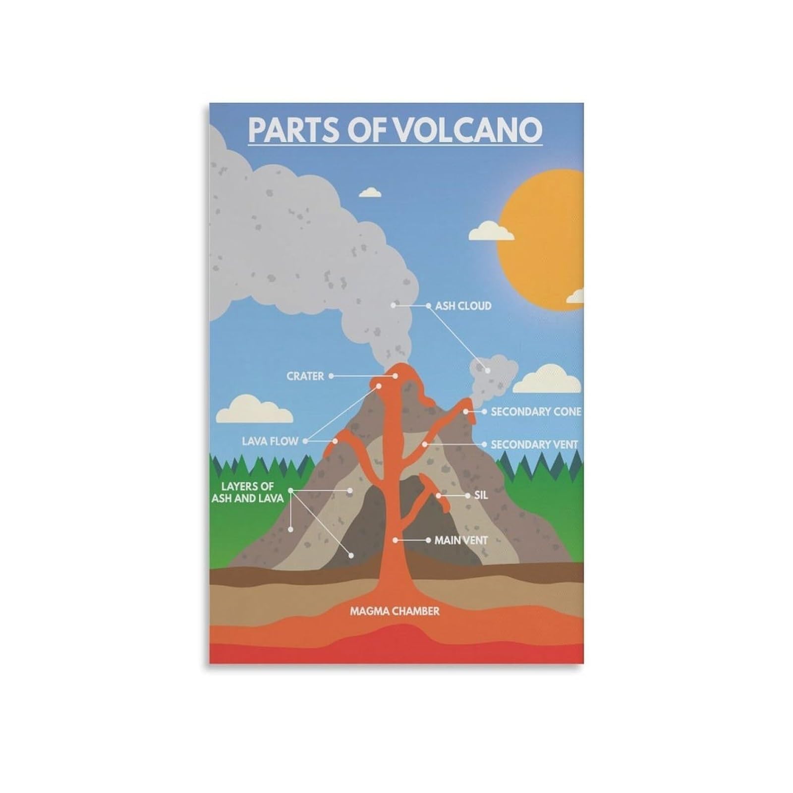 FOPURE Science Teacher Gift, Volcano Anatomy Poster, Educational Diagram of Volcano Parts for Geology Class, Study Room Decor(Framed,16x24inch(40x60cm))