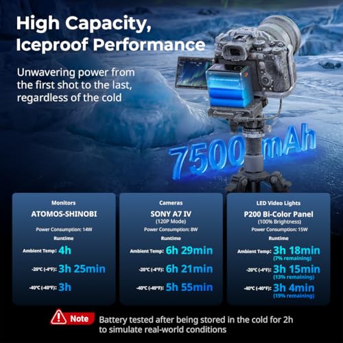 Image of SMALLRIG NP-F970 Battery 7500mAh USB-C 2H Fast Charge, -40C Operation | 36W PD Dual-Port Output, Smart Display, for Sony A7V A7IV FX3, for Canon R6V R6 Mark III, for Nikon ZR Z8
