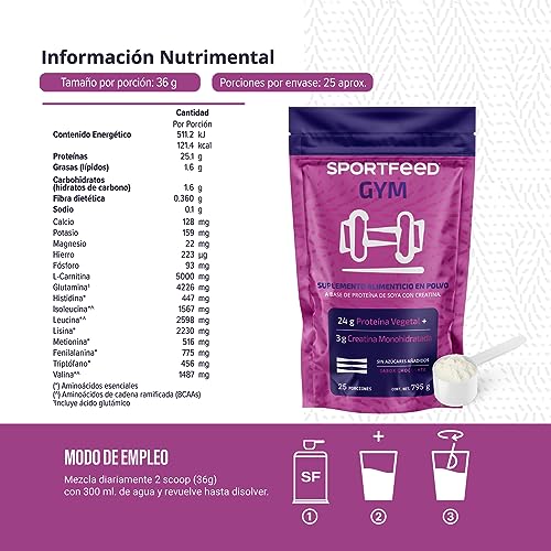 Proteínas, Imagen adicional