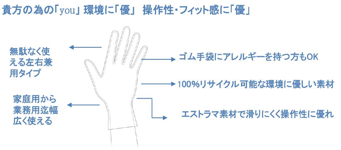 Amazon.co.jp: 錦尚金(ニシキン) NISHIKIN ゆうゆうグローブTPE手袋
