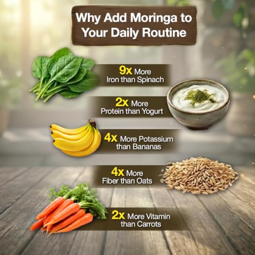 Image of Baidyanath Ayurved Certified Organic Moringa Powder 200 gm | Pure Moringa (Drum Stick) Powder | Green Superfood for Energy, Immunity & Daily Wellness | Plant-Based Herbal Nutrition Supplement (Pack of 2)