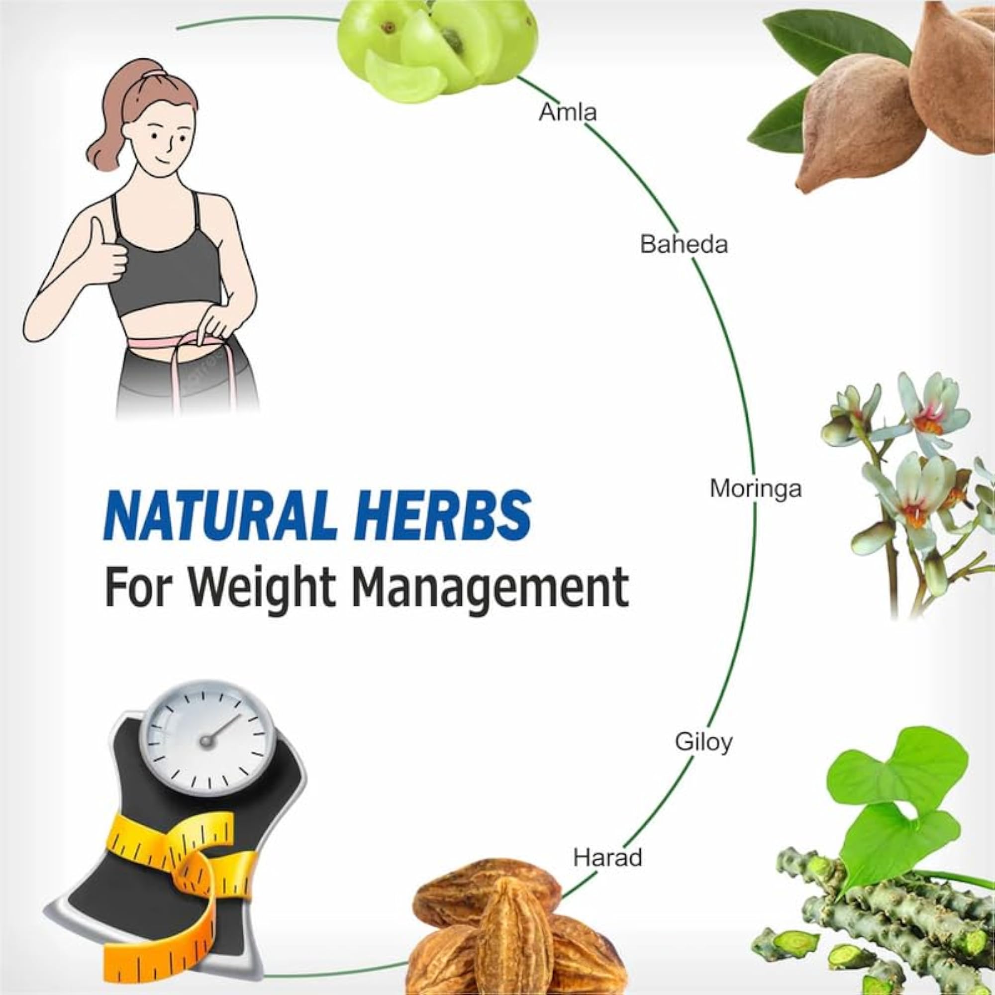 Dyte Wyte Powder for Weight Management - 150 GM