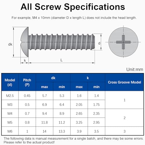 Mromax MRO190908N-0023 15Pcs M3 X 20Mm Truss Head Phillips Machine Screw, 304 Stainless Steel (A2-70), Fully Thread, Metric Silver Gray Truss Cross Head Screws Bolts thumb #5