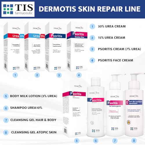 PsoriTIS 10% Urea Shampoo - Seborrhoische und Zu Psoriasis Neigende Kopfhaut | Seborrhoische Dermatitis, Schuppen, Ichthyosis | Juckende, Schuppige, Entzündete Haut | Weizenkeimöl - 2 x 120ml