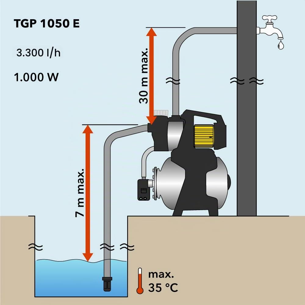 Pompa autoclave per uso domestico TGP 1050 E