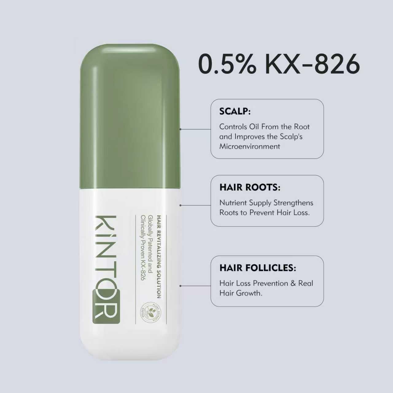 Kintor 0.5% KX-826 Hair Density Serums, DHT Blocker, Hair Repair, Thicker, Strengthening, Fuller-looking Healthier Hair, Reducing Hair Loss, for Men and Women, for All the Day, 60ml - Image 2