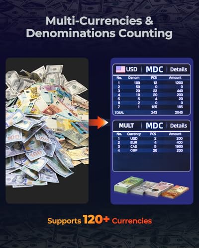 Image of MUNBYN IMC01 Bank Grade Money Counter Machine Mixed Denomination, 2CIS /UV /IR /MG /MT Counterfeit Detection, Serial Number, MUL Currency Cash Counter, Printer Compatible, 2Y Warranty (White)