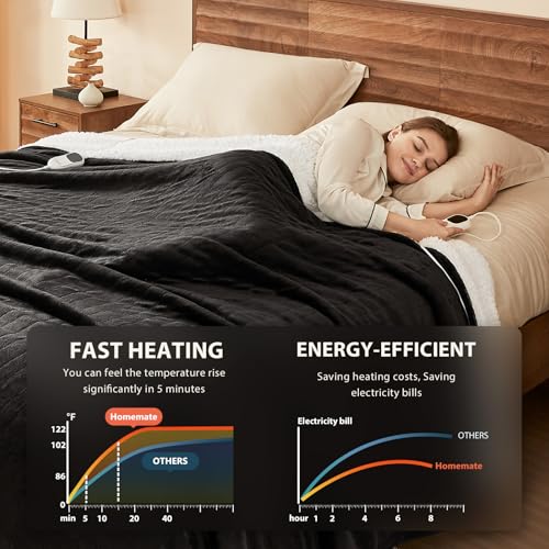 Image of Homemate Heated Electric Blanket King Size - 100 inchx90 inch Heating BedBlanket Throw with 10 Heating Levels&8 Hours Auto Off, Fast Heating Over-Heated Protection Soft Flannel Bed ETL Certified, Black