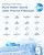 Waterdrop RT-2CFCBRO Filter, Replacement for Waterdrop T3-C Tankless Reverse Osmosis Water Filter (????????*???? + ????????*???? + ????????*????)
