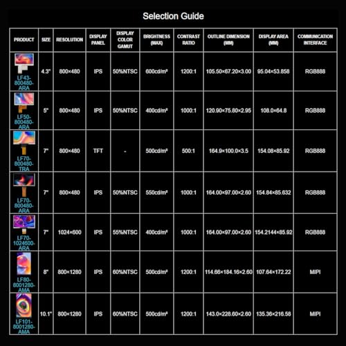LUCKFOX 7inch IPS LCD Panel(Without PCB), RGB Interface Display Screen, 800x480 High Resolution, Full Color, 170° Wide Viewing Angle, for Miniature TVs, GPS Devices, Game Consoles, Car Displays, etc – Bild 6