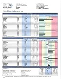 Hair Metals Test from Doctors Data Inc; Toxic & Essential Elements