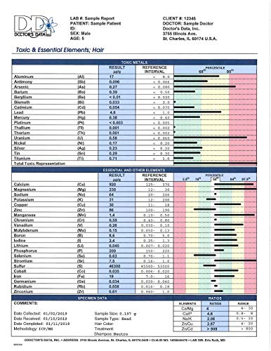 Hair Metals Test from Doctors Data Inc; Toxic & Essential Elements