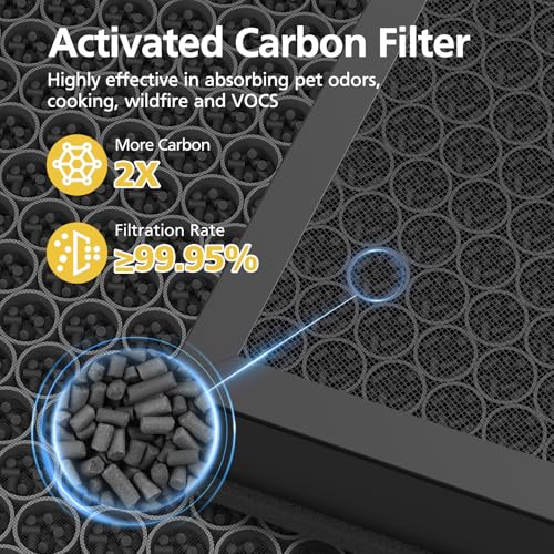 Image of Vital 200S Replacement Filter Compatible with LEVOIT Vital 200S and Vital 200S-P Air Purifi-ers, 3-IN-1 HEPA Air Filter and Activated Carbon Filter, for Vital 200S-RF, LRF-V201-WUS, White (2 Pack)