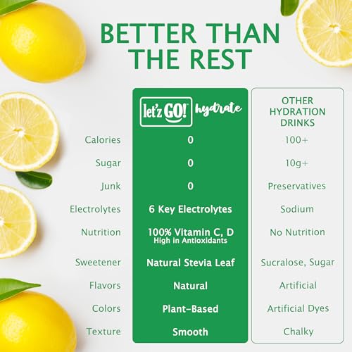 Let'z Go! Hydrate - Electrolyte Drink Mix - Hydration + Electrolytes + Antioxidant Powder Packets, Natural Flavors, Vitamins C + D | No Sugar | No Calories | (15 Count) Lemonade - Pack of 2 — view 4