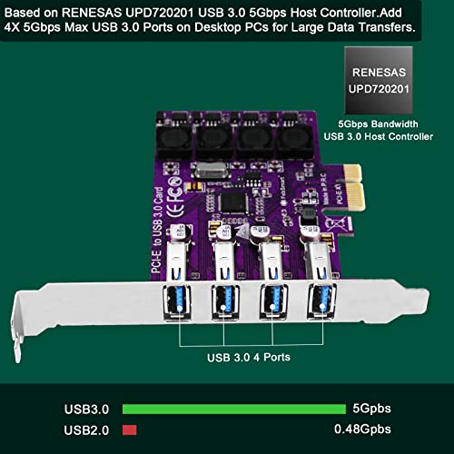 image for FebSmart PCIE 4-Ports Superspeed 5Gbps USB 3.0 Expansion Card for Wind