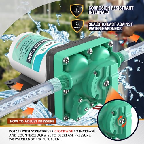 Image of LATCH.IT RV Water Pump 12V | 5.5 GPM 50 PSI Camper Water Pump | 7 Ampere 12V WaterPump | Self Priming 12Volt WaterPump with Pressure Switch | Quiet 12 Volt Pumping Device Filter & Fittings Included