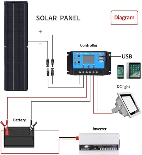 Miniatura 4 de Panel solar flexible de 50 W, cargador de panel solar monocristalino fuera de la red, paneles solares impermeables para exteriores para batería de