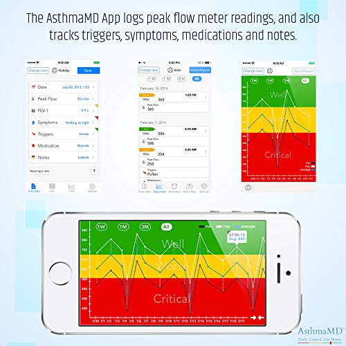 Quest Asthmamd Lung Performance Peak Flow Meter Measures Lung Performance For Athletes, Asthmatics, Breathing Lung Exerciser. Breath Measurement System. Includes Downloadable Free Tracking App #TOP5