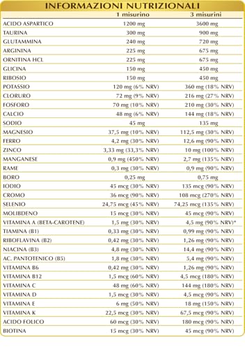 Dr Giorgini Integratore Alimentare, Asparticus - Polvere 360 G (Integratore Di Aminoacidi, Con Vitamine E Minerali) - 2