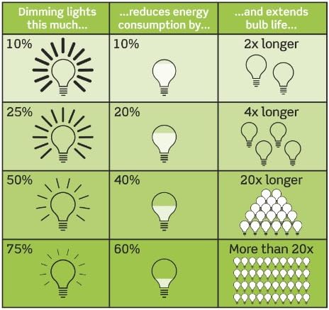 Leviton Feed-Through Lamp Cord Dimmer for Incandescent Bulbs, 6250-3I, Ivory Image