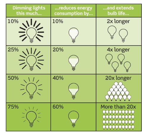 Leviton Vp0Sr-1Lz Digital Matching Remote Switch, White/Ivory/Light Almond #TOP1