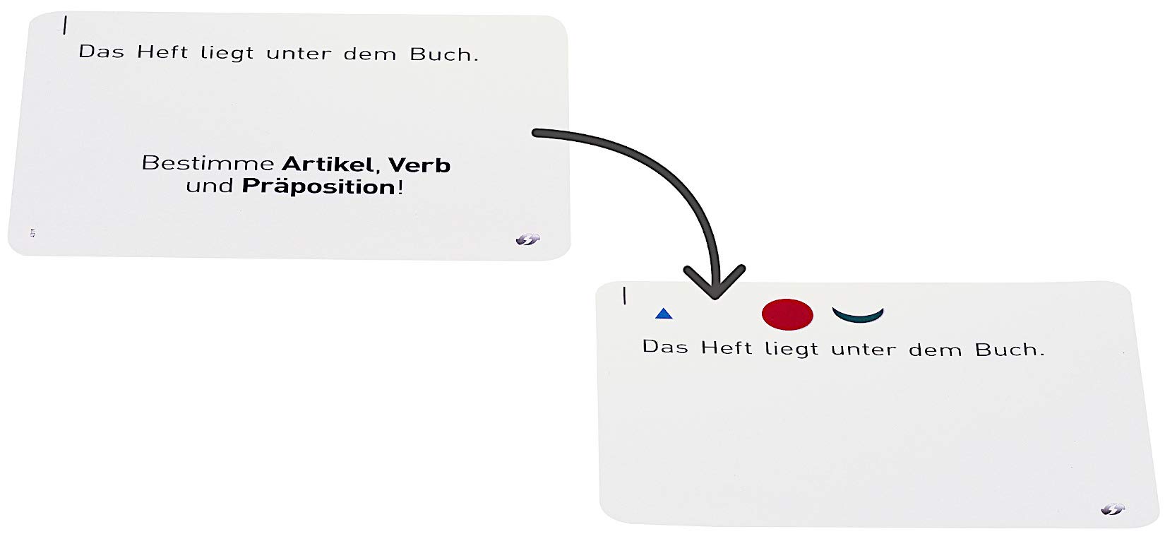 Montessori Wortarten und Wortartensymbole für Fortgeschrittene große Arbeitskartei mit Selbstkontrolle