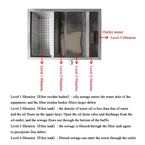 Separatore di grasso in acciaio inox grassi