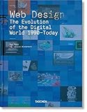 evolution midi keyboard  Web Design. The Evolution of the Digital World 1990–Today (MI: MIDI)