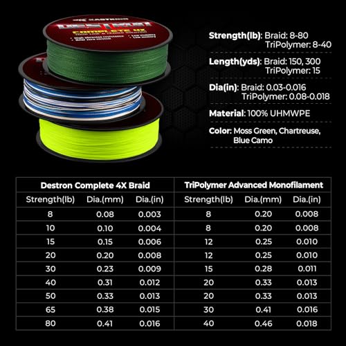 Kastking Destron Complete 4X Braided Fishing Line,Moss Green,10Lb,150Yds And Monofilament Leader Line,8Lb,15Yds thumb #8
