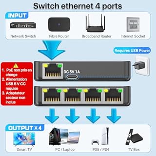 KiWiBiRD Multiprise ethernet rj45, repartiteur Cable ethernet rj45, Switch répartiteur ethernet 4 Port 1000Mbps pour câble Cat 8 7 6 5e 5 Compatible avec routeur PC Ordinateur Mac PS5 PS4 TV Box