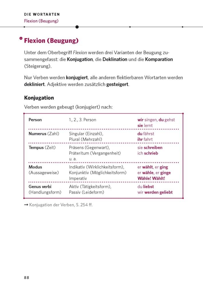 PONS Die deutsche Grammatik: Die umfassende Grammatik für Beruf, Schule und Allgemeinbildung