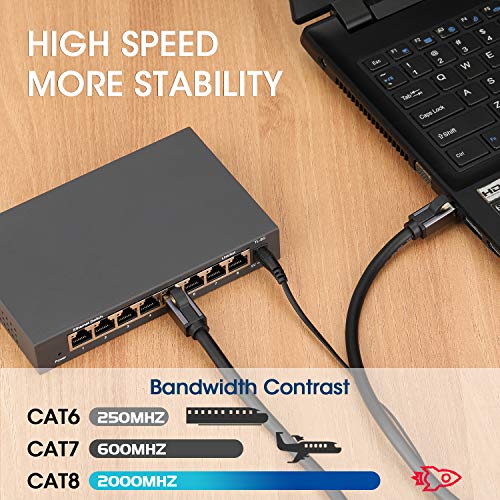 Gosysong Cat 8 Ethernet Cable 400Ft, Netwrok Cable Multiple Shielding Sftp, Gold Plated, High Speed Lan Cable For Home Decoration, Site Construction, Data Center It Room, Directly Buried Underground #TOP2