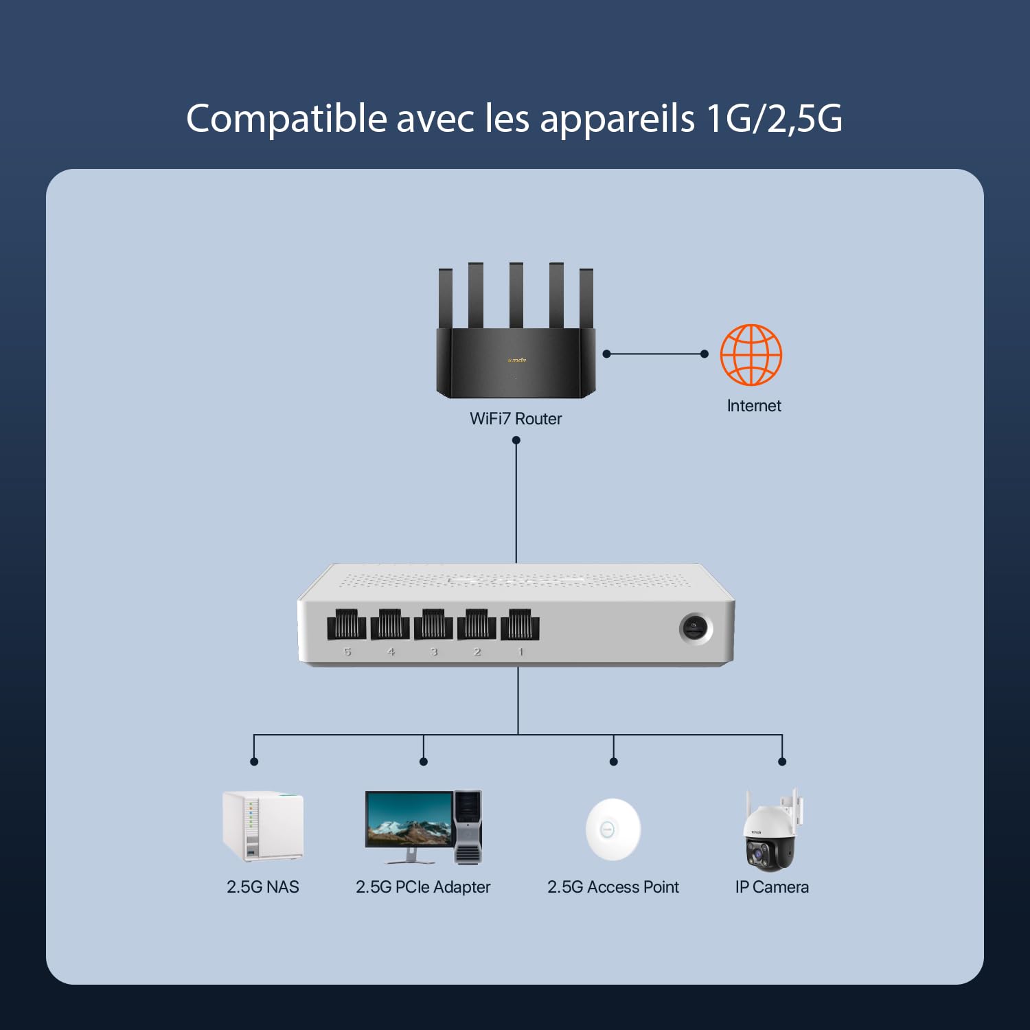 5-poorts netwerk switch - Merk: Level One FSW-0513 Snelheid: 100 Mb/s 5-poorts netwerk switch - Merk: Level One FSW-0513 Snelheid: 100 Mb/s