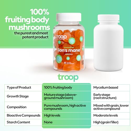 Troop Lion's Mane Mushroom Gummies