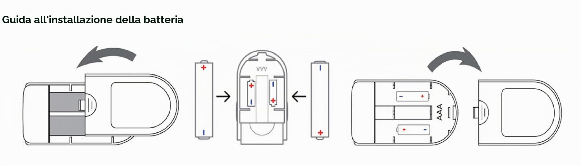 Pulsiossimetro da dito con display a LED (custodia, batterie e cordino inclusi)