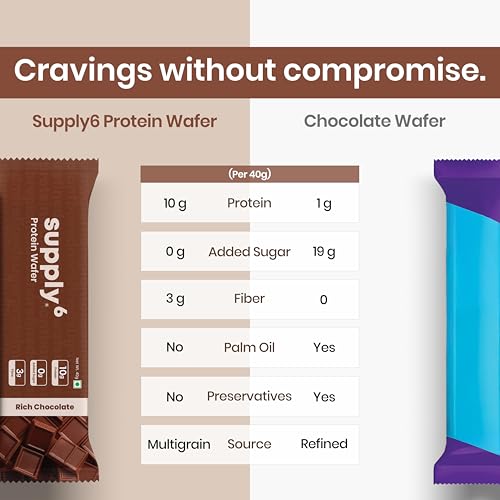 Image of SUPPLY6 Protein Wafer Bars | Pack of 10 | Multigrain Crunchy Wafer | Vegetarian | 10g Protein | 3g Fiber | No Added Sugar | 400 G (Chocolate)