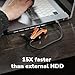 DATO 1TB External SSD, ARES Amber Shield Portable SSD w/LED, Up to 1600/1500 MB/s, OTG-Supported, Waterproof USB 3.2 Gen 2x2 Type C Rugged External Solid State Drive