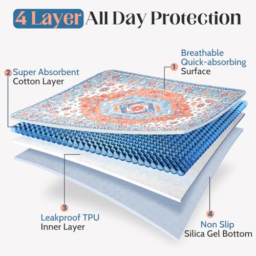 Image of Washable Pee Pads for Dogs, 2 Pack Reusable Puppy Training Pads 24 inchx18 inch Super Absorbent Waterproof Dog Training Pads, Non-Slip Potty Pads, Whelping Pads Litter Mat Orange /Mix
