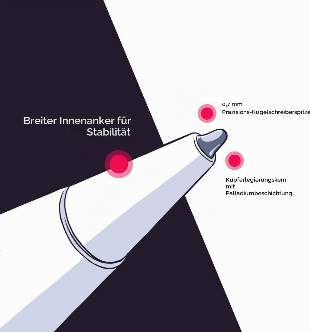 Astropad Rock Paper Pencil v2.0 - Papier Displayschutzfolie für iPad Pro 11 Zoll (M4, 2024) + Apple Pencil-Tips Ersatz 2 Pack