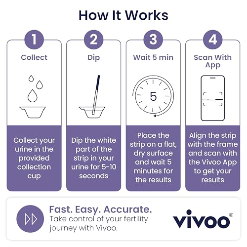 Image of Vivoo Ovulation Test Strips and Pregnancy Test Kit - 25 LH Ovulation Tests + 5 HCG Pregnancy Tests + 30 Cups | 99.1% Accurate | 5-Min Results | Free App Cycle Tracker