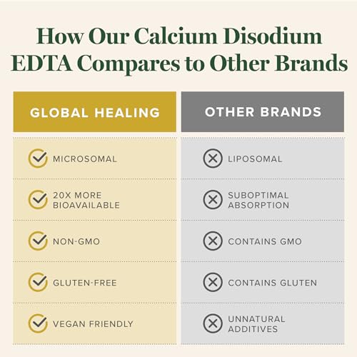 Global Healing Center TH_19.66_06 Edta Supplement