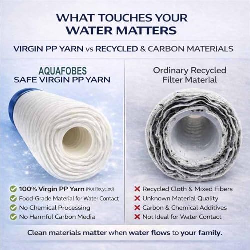 Image of Aquafobes 9 inch Inchi PP Yarn MLT Wound Water Cartridge Filter Candle (2 Pcs) Suitable for 10 inch Inchi Pre-Filter Housing - Compatible with All Kind of RO Water Purifier