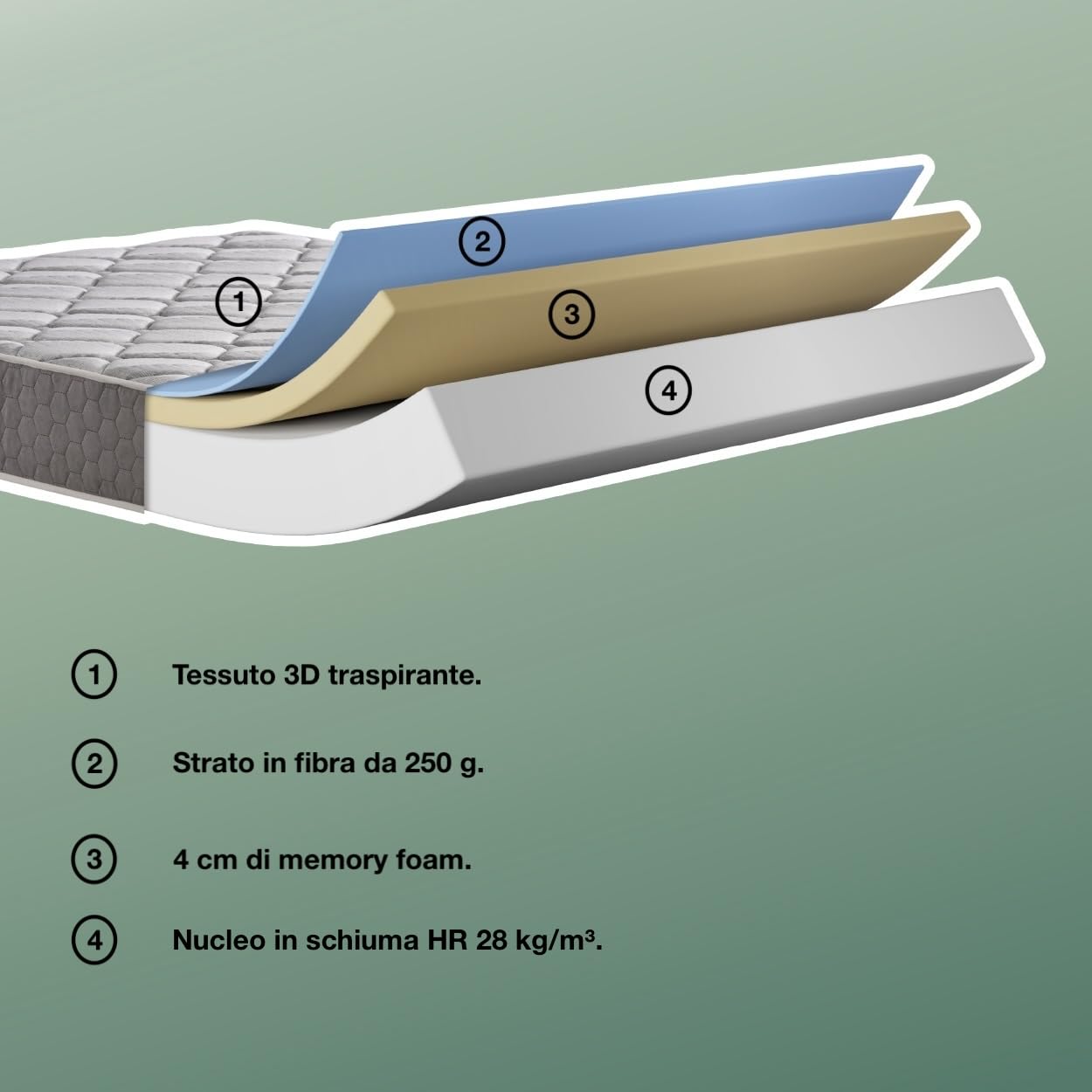 Materasso Matrimoniale 200x200 Premium Rigido Memory Foam Ortopedico 7 Zone – 28 cm Spessore Alto – Alta Durata – Sollievo dal Mal di Schiena – Antiacaro & Ipoallergenico – Certificato OEKO-TEX.