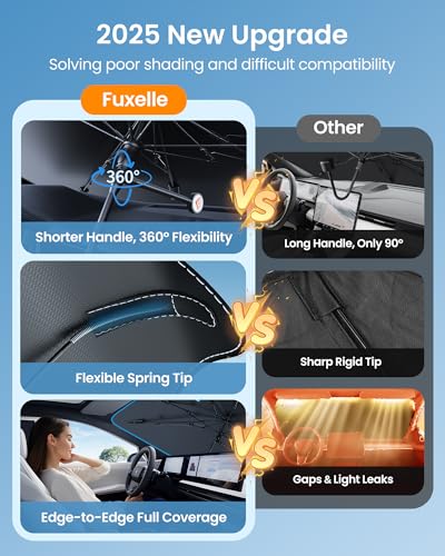 Fluxelle Car Windshield Sun Shade [2025 Upgrade] - Blocks 99.9% UV Rays | 99% Vehicles Compatibility Retractable Sun Shade for Car Windshield Shades for Front Windows Sunshade Medium (57\" L x 32\" W) - Thumbnail 4