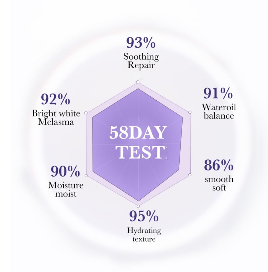 Miniatura 7 de Crema para Manchas Oscuras en La Cara, Esencia de manchas oscuras en la cara, 30ML Vitamina C & E Suero hidratante facial para mujer (1 unidad)
