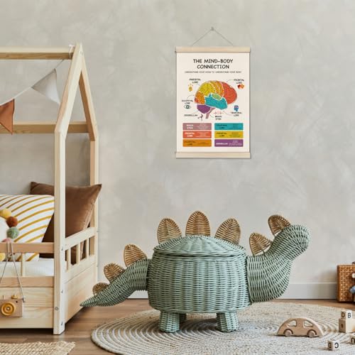Image of Mental Health Poster Hanger Frame, Brain Anatomy Posters, Therapy Office Decor, School Counselor Office Decor, Mind Body Connection Artwork for School 16x12 Inch, Stress Management Canvas Wall Art