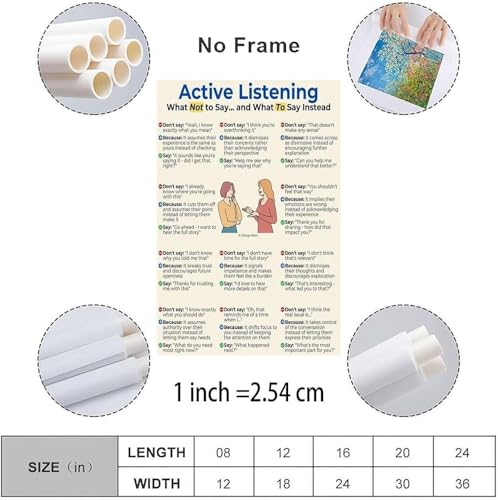 Empathetic Listening Poster​ Active Listening Skills 12 Things Not To Say Communication Guide Canvas Wall Art For Workplace Office Classroom Decor(Framed,12x18inch(30x45cm))